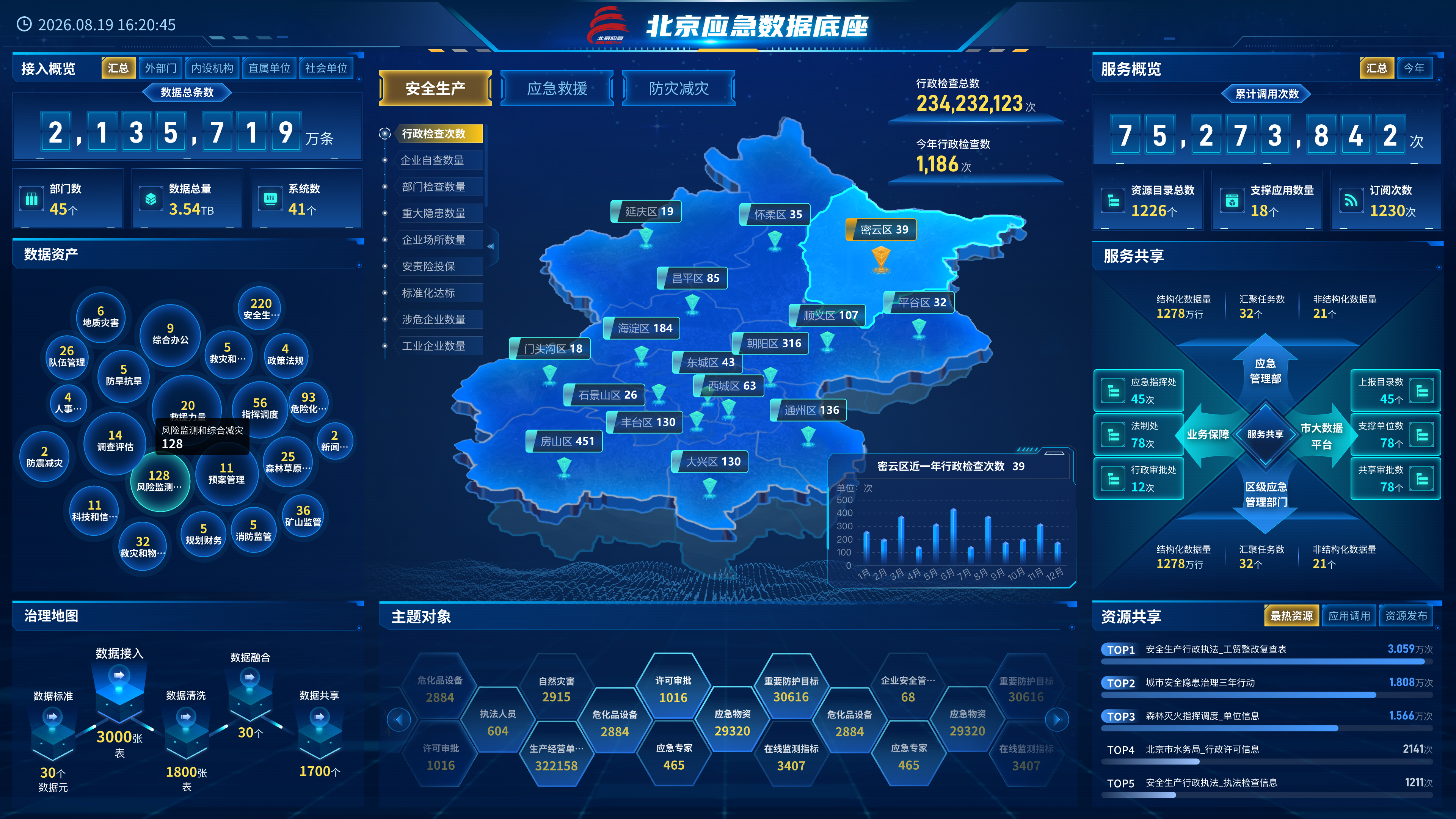 “智慧应急”大数据支撑能力提升建设项目（一期）
