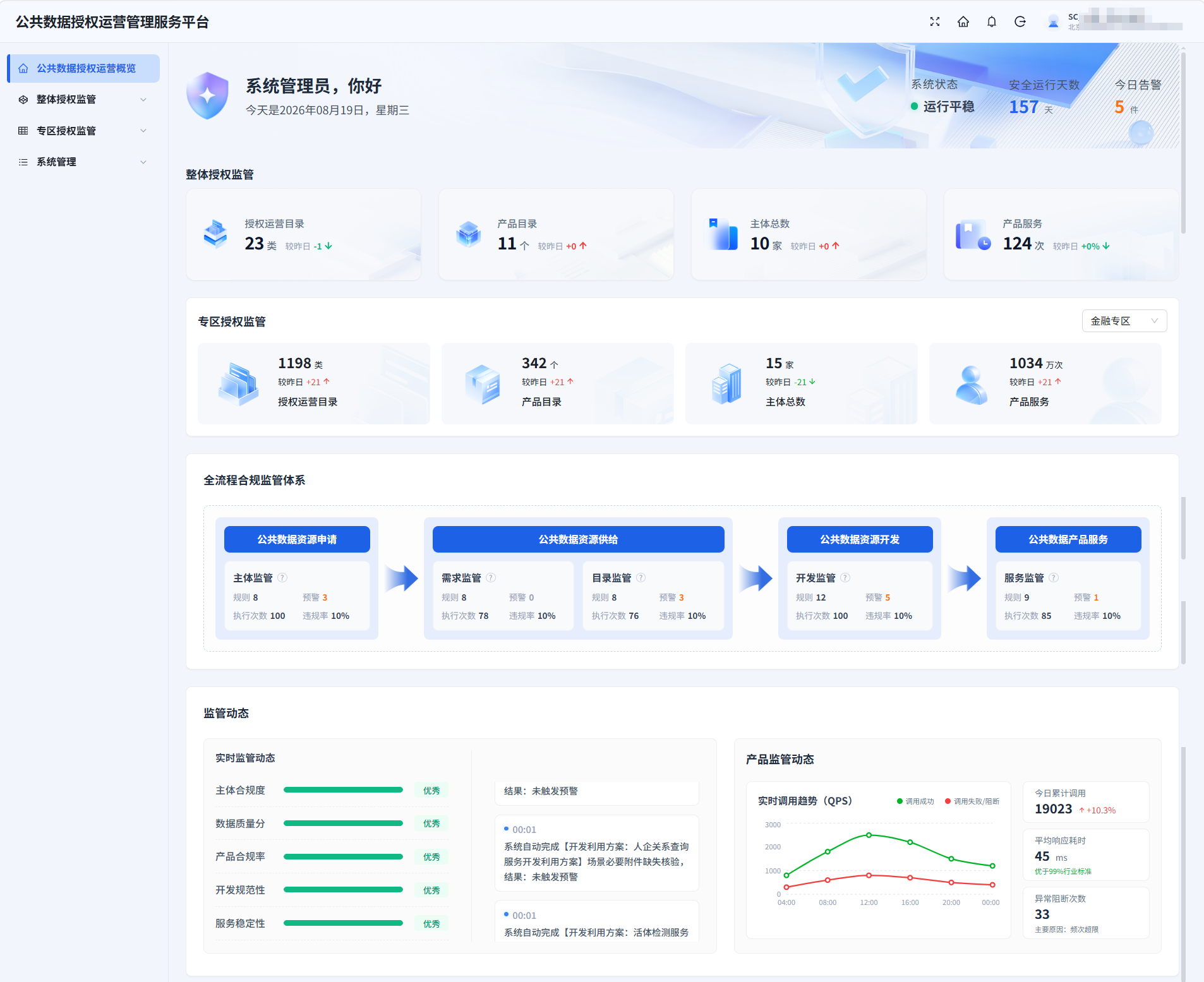 公共数据授权运营管理服务平台案例
